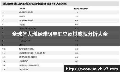 全球各大洲足球明星汇总及其成就分析大全